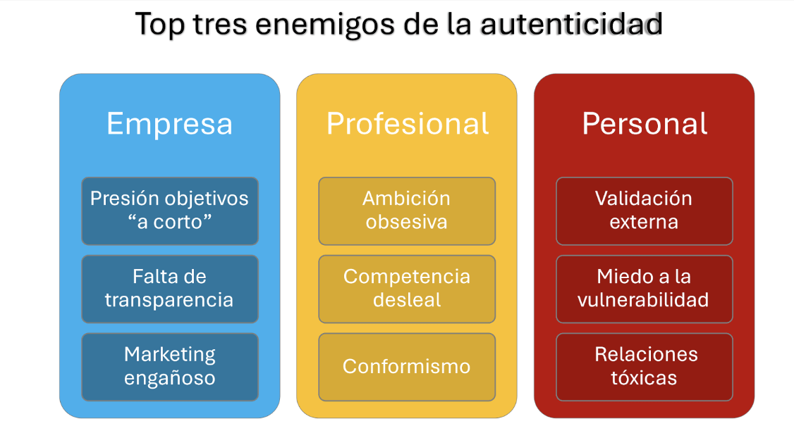 autenticidad enemigos tres