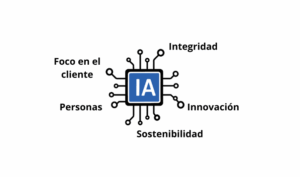 Inteligencia Artificial valores empresariales